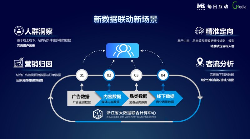 H5互动开发：未来的互联网交互趋势