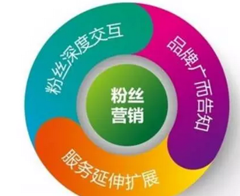 品牌互动营销